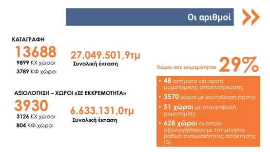 Εικόνα 2: Τα αποτελέσματα που προέκυψαν στο Σύνολο 30 Δήμων